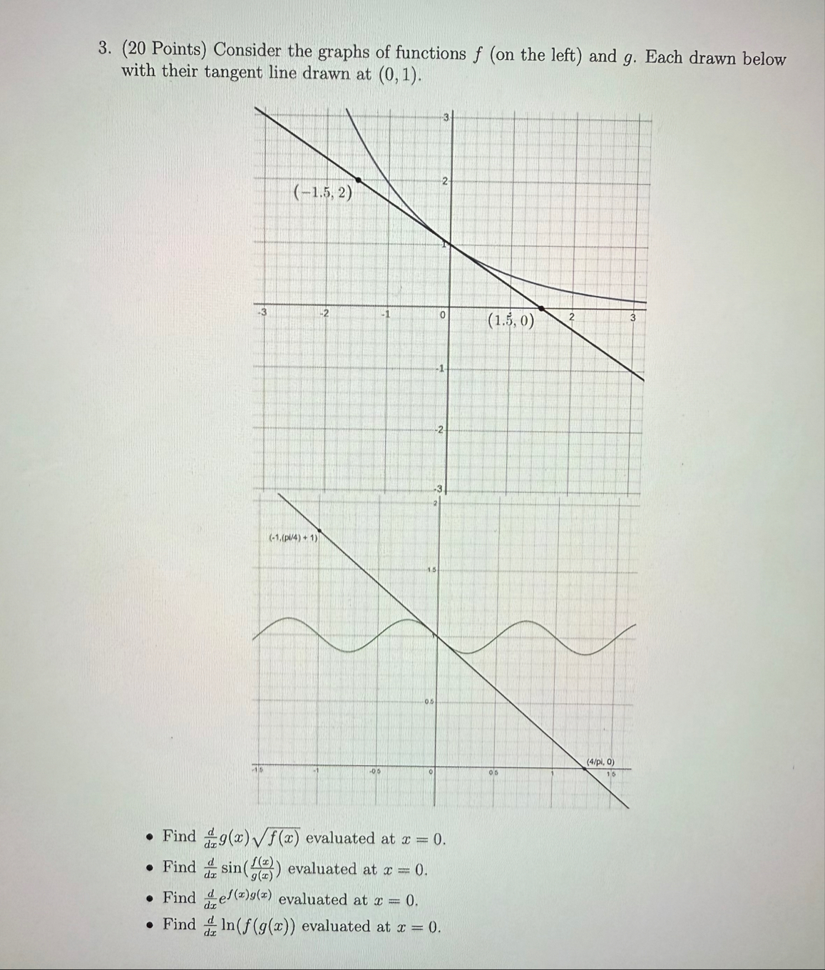 ( 2 0 Points ) Consider the graphs of functions f