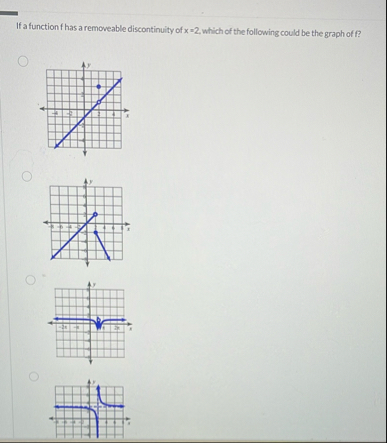 If a function f has a removeable discontinuity of