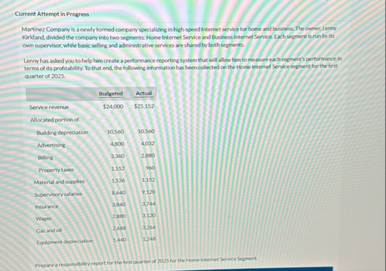 Current Aftempt in Progress Karkfand, divided the