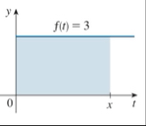 Use geometry to find a formula for g ( x ) . ( b