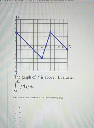 The graph of f is above. Evaluate: 0 1 2 f ' ( x