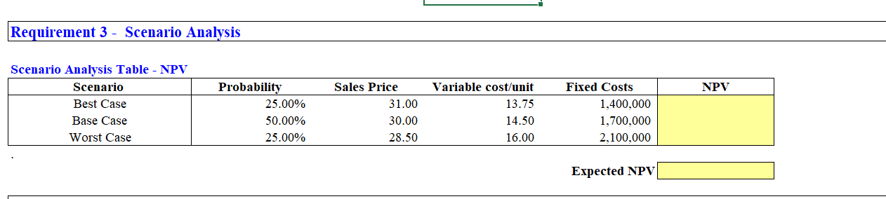 Requirement 3 - Scenario Analysis Scenario