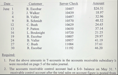 \ table [ [ Date , , Customer,Server Check,Amount