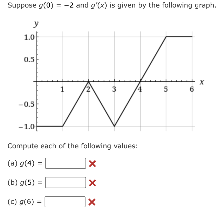 Suppose g ( 0 ) = - 2 and g ' ( x ) i s given b y