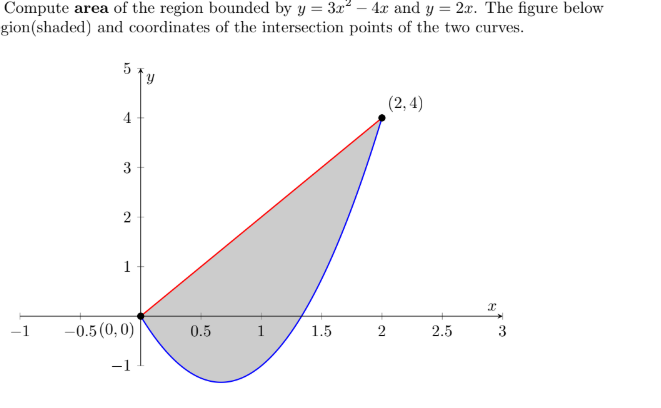 Compute area o f the region bounded b y y = 3 x 2