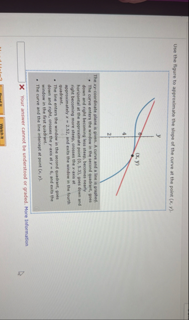 Use the figure to approximate the slope of the