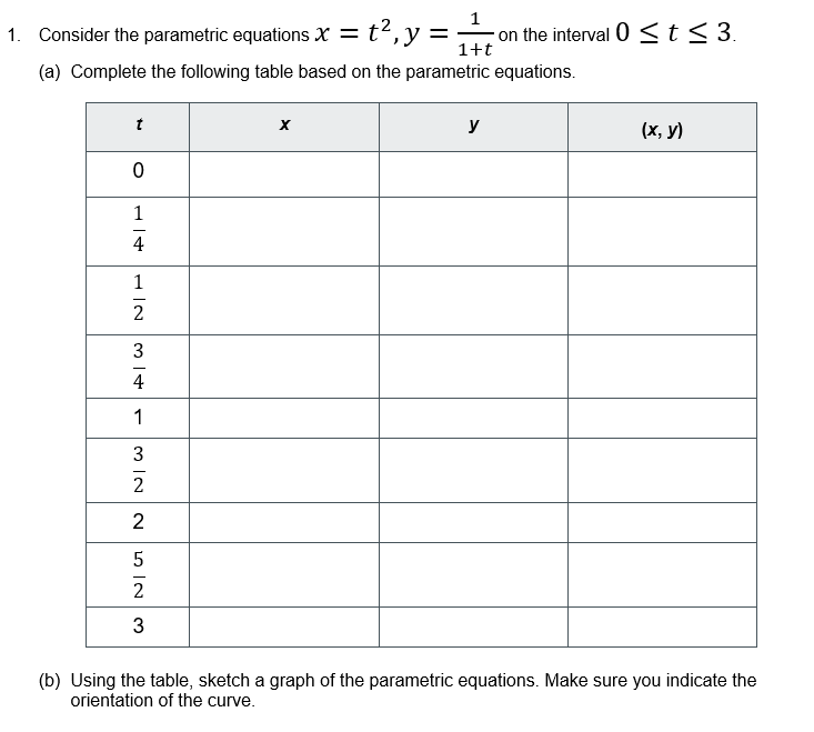 Consider the parametric equations x = t 2 , y = 1