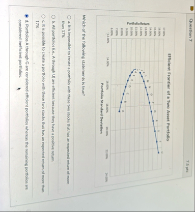 Question 7 7 . 5 pts Which of the following