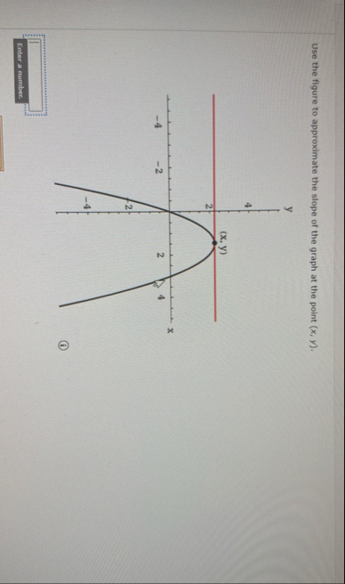 Use the figure to approximate the slope of the