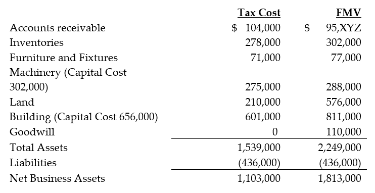 Use 3 3 2 in place of xyz Frank Aquali carries on