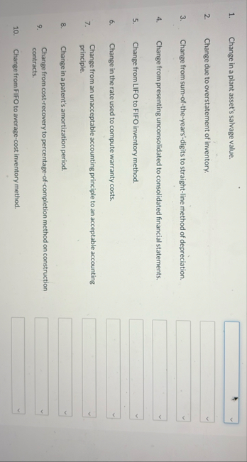 Change in a plant asset's salvage value. Change