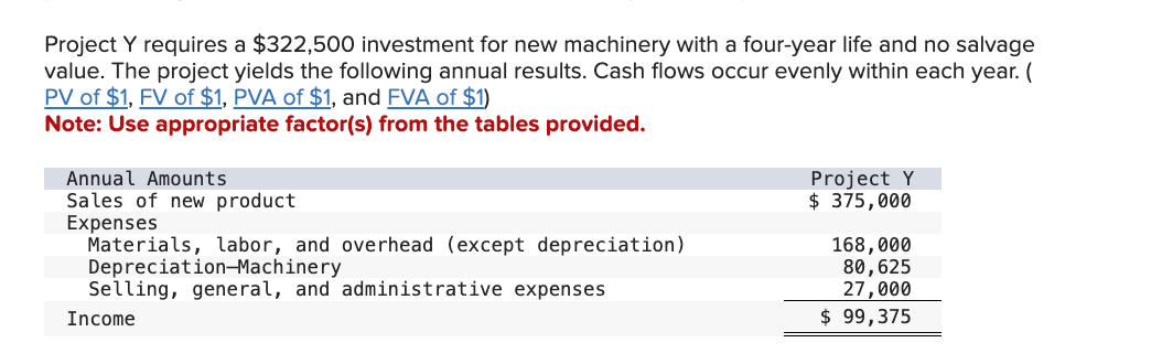 Project Y requires a $ 3 2 2 , 5 0 0 investment