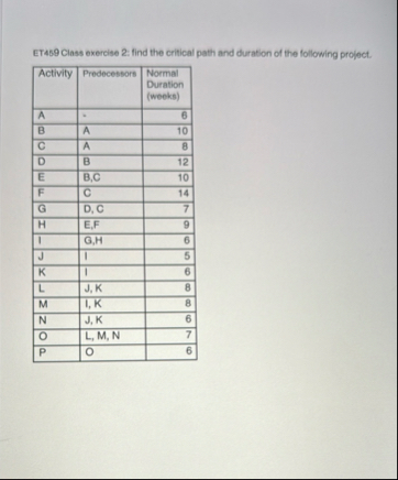 ET 4 5 9 Class exercise 2 : find the critical