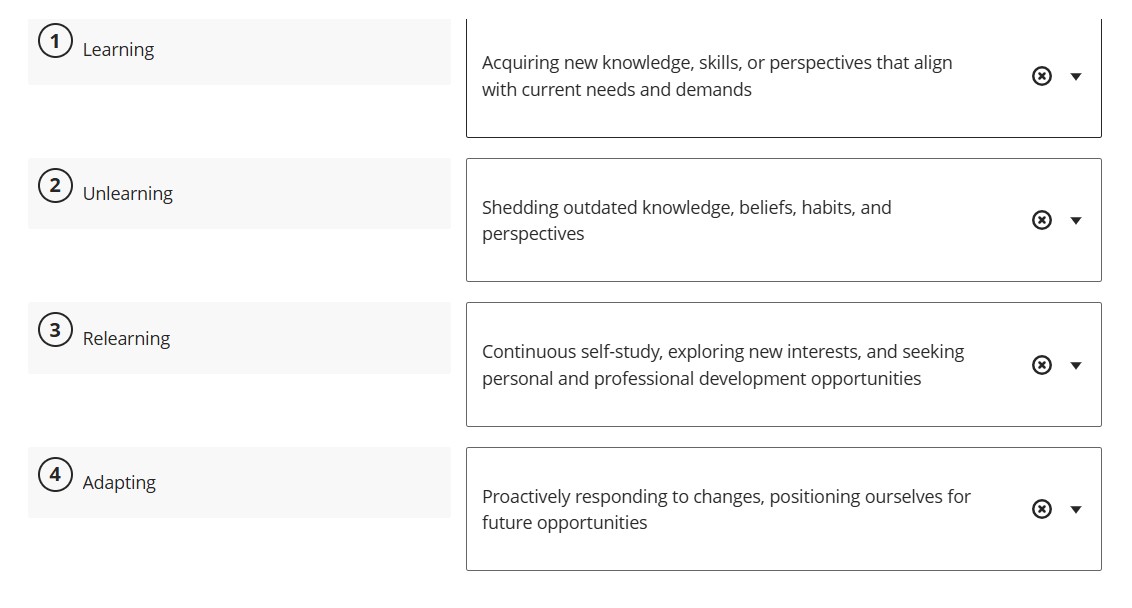 ( 1 ) Learning ( 2 ) Unlearning ( 3 ) Relearning