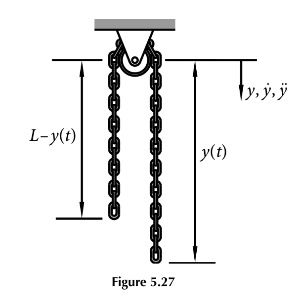 5 . 7 A uniform chain o f length L with mass