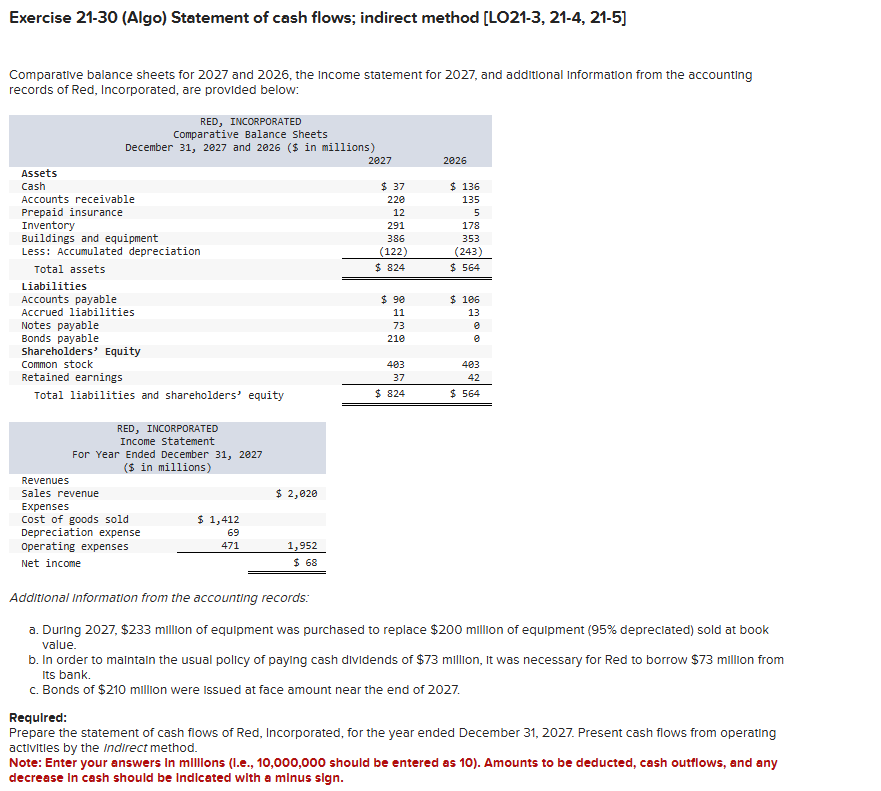Exercise 2 1 - 3 0 ( Algo ) Statement of cash