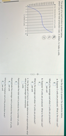 The graph of a cost function is shown below,