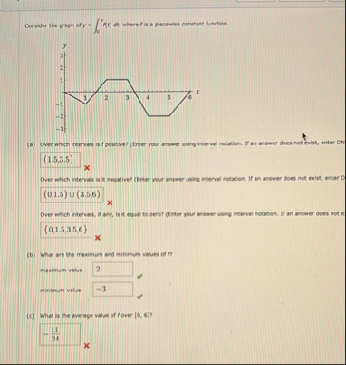 Consider the graph of y = 0 x rft et , where f is