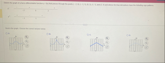 Sketch the graph of a twice - diferentable