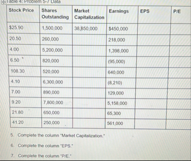 Table 4 : Problem 5 - / Data \ table [ [ Stock