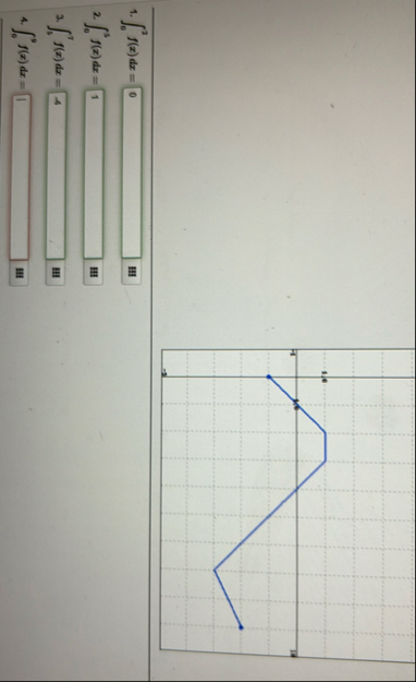 0 2 f ( x ) d x = 0 2 0 5 f ( x ) d x = 5 7 f ( x