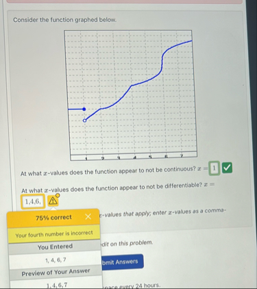 Consider the function graphed below. At what x -