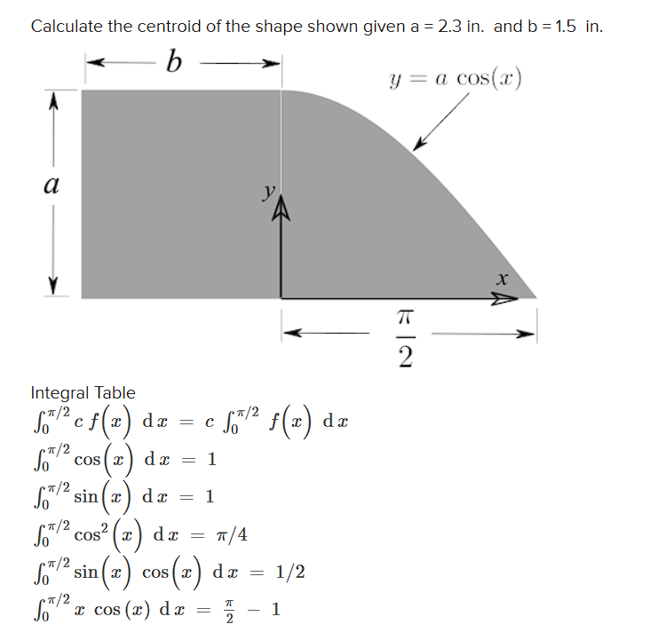 Integral Table 0 2 c f ( x ) d x = c 0 2 f ( x )