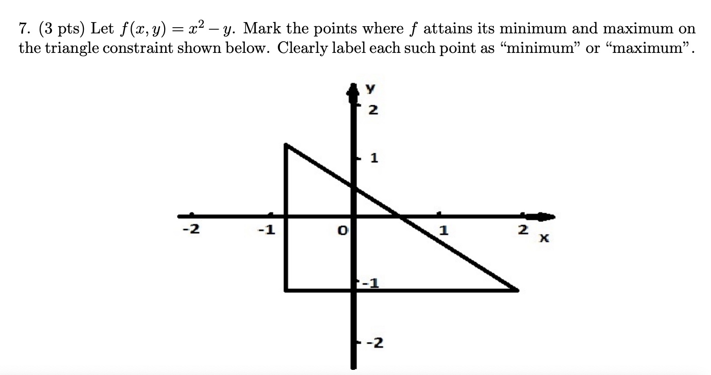 Let f ( x , y ) = x 2 - y . Mark the points where