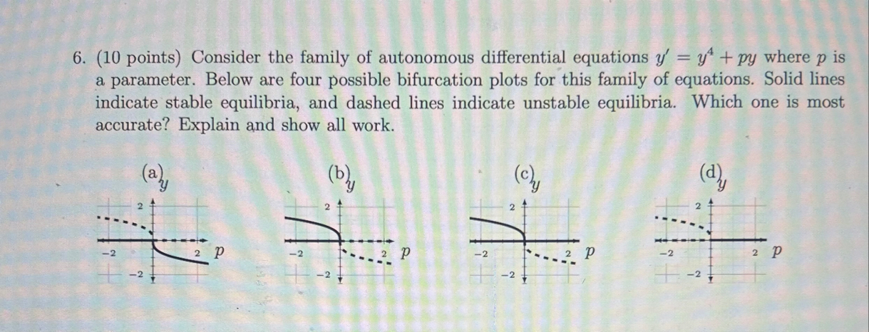 ( 1 0 points ) Consider the family of autonomous