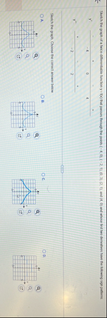 Sketch the graph of a twice - differentiable