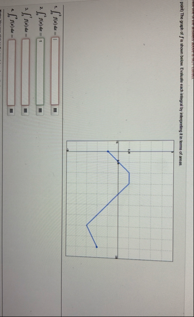 point ) The graph of f is shown below. Evaluate