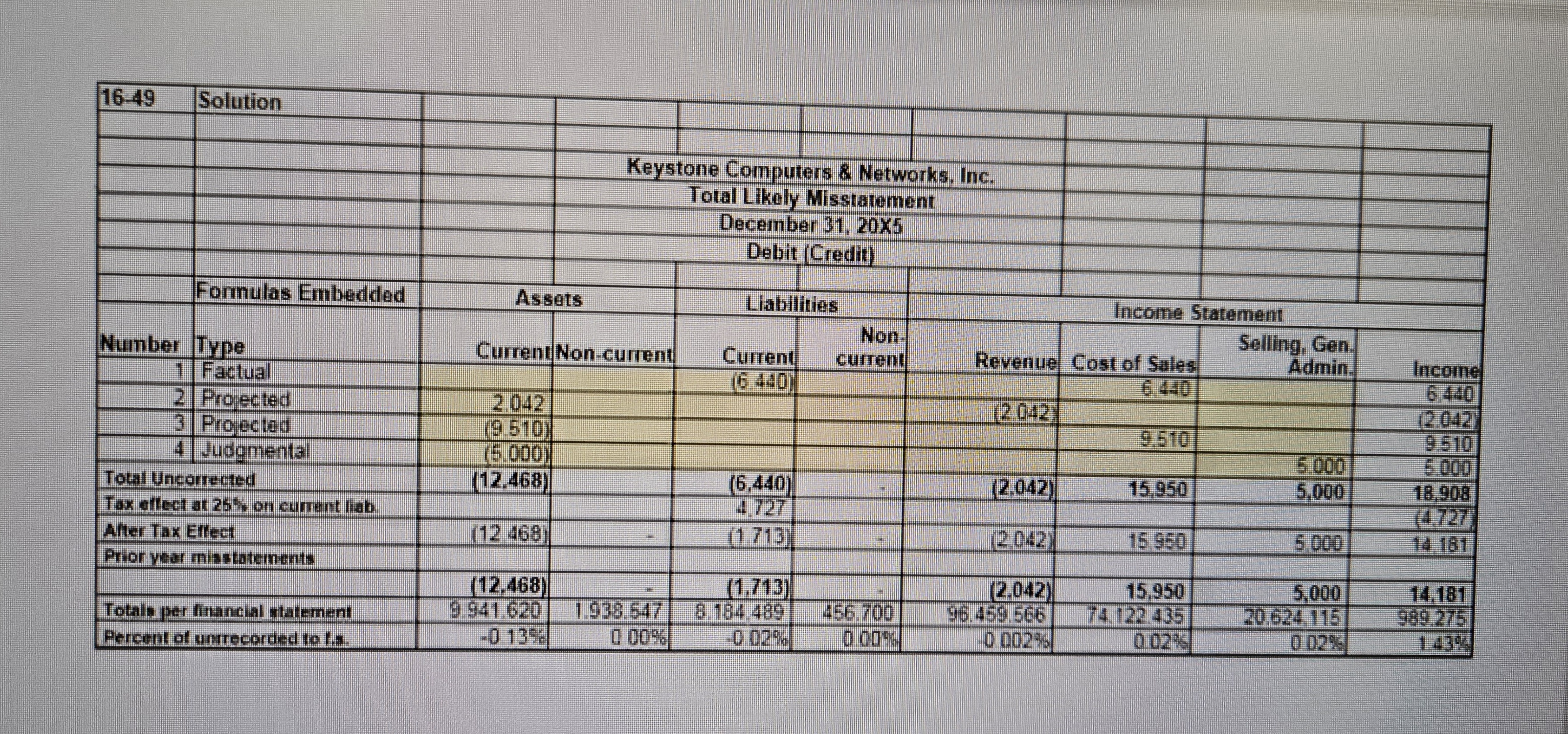 Beta Computer Equipment Company Accounting Issues