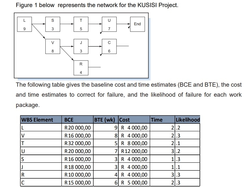 Figure 1 below represents the network for the