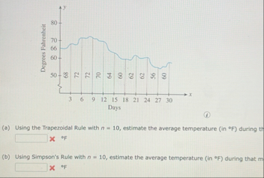 Average Temperature The graph depicted in the