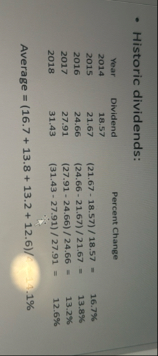 Historic dividends: \ table [ [ Year ,