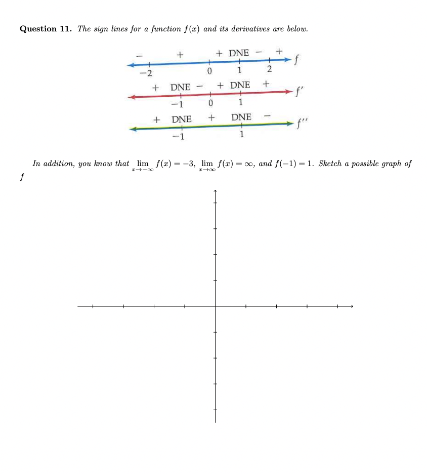 Question 1 1 . The sign lines for a function f (