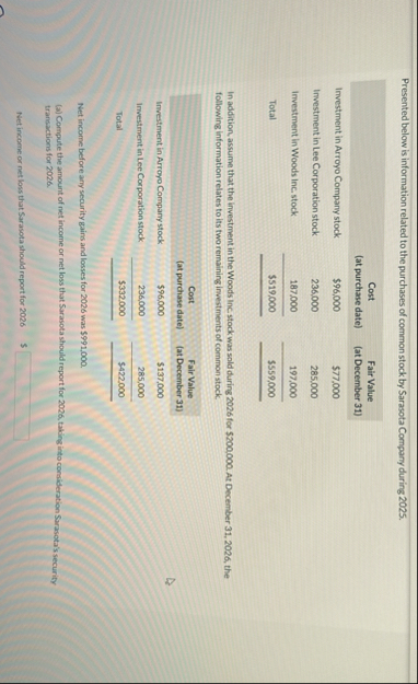 Presented below is information related to the