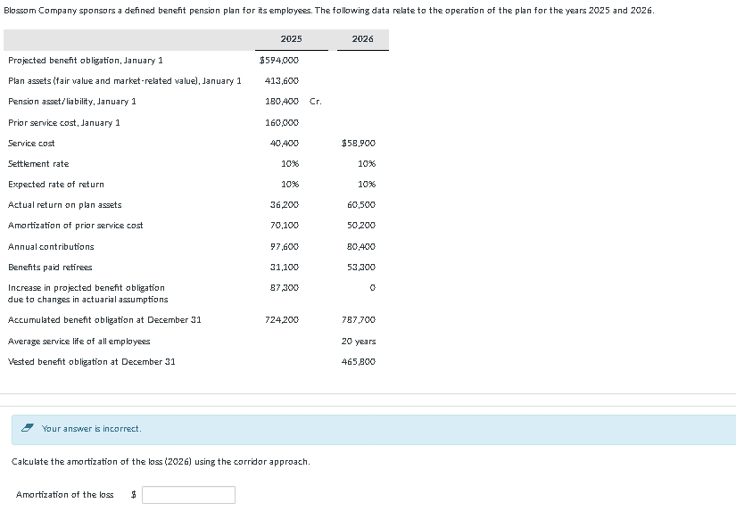 Blossom Company sponsors a defined benefit