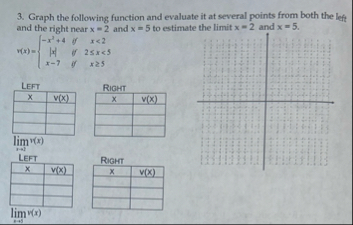 Graph the following function and evaluate it at