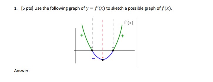 y = f ' ( x ) [ 5 p t s ] Use the following graph