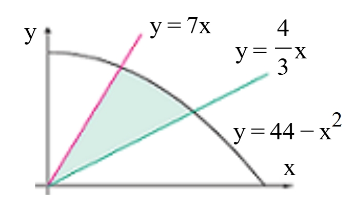 ( Regions between curves ) Find the area of the