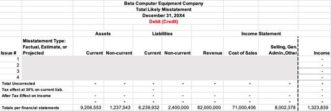 Misstatement Type: Factual, Estimate, or