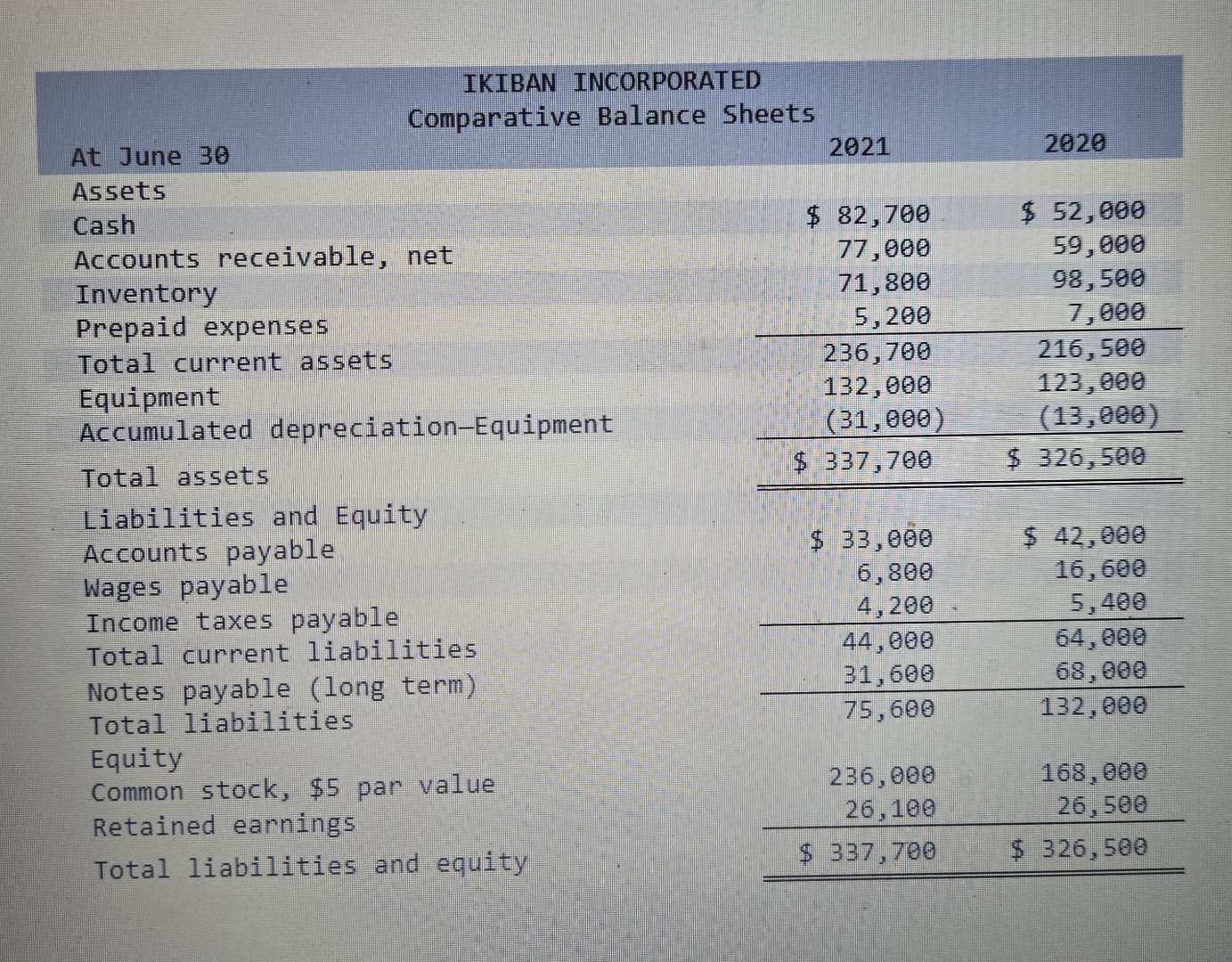 \ table [ [ At June 3 0 , 2 0 2 1 , 2 0 2 0 ] , [