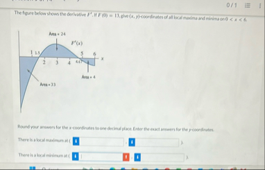 0 1 The figure below show the derivative F ' . If
