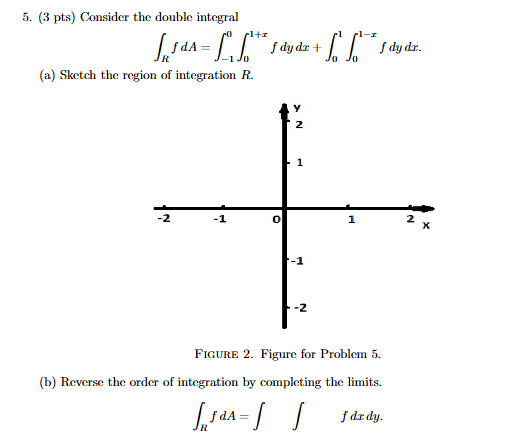 ( 3 p t s ) Consider the double integral R fdA =