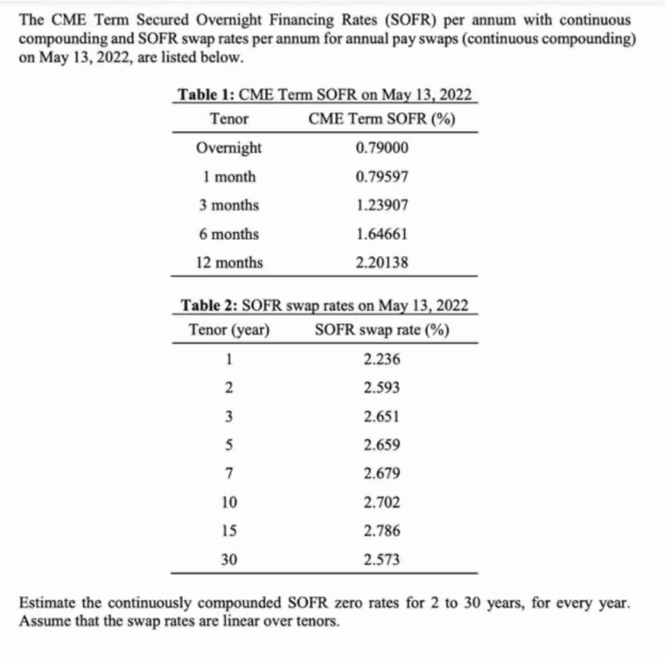 Use excel to find answer The CME Term Secured
