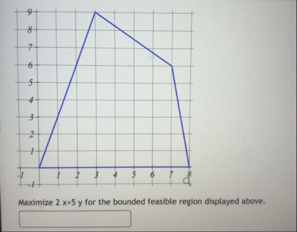 Maximize 2 x 5 y for the bounded feasible region