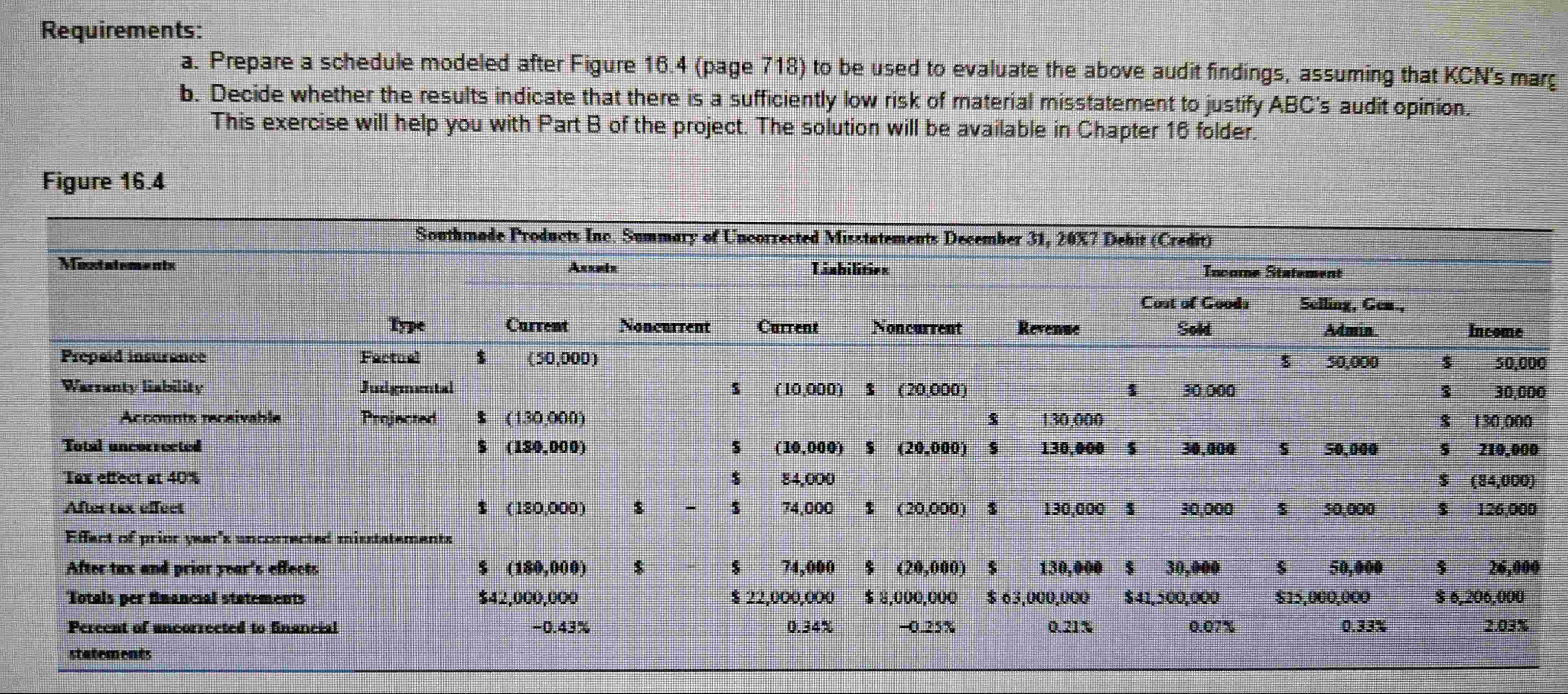 Please help me with this problem! 1 6 - 4 9 The