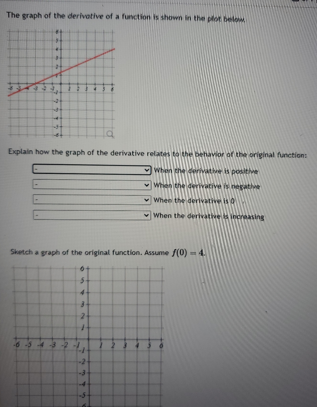 The graph of the derivative of a function is