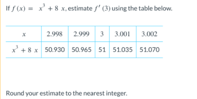 If f ( x ) = x 3 + 8 x , estimate f ' ( 3 ) using